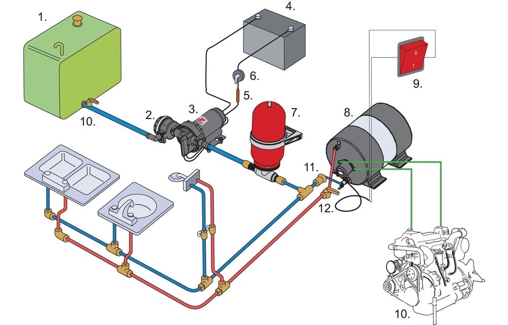 Allpa Temperatuurregelaar 230V voor Nico scheepsboiler