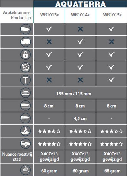 Wichard AquaTerra - zakmes / kurkentrekker