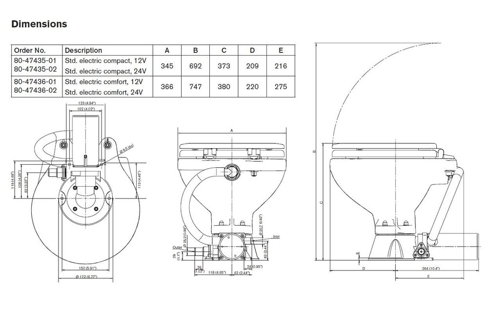 Allpa elektrisch toilet 24V