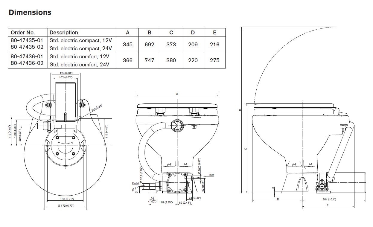 Allpa elektrisch toilet 24V