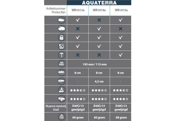 AquaTerra - gekarteld lemmet