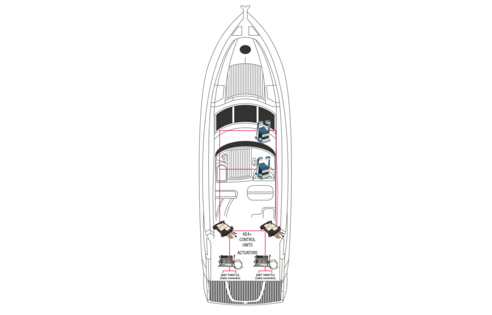 KE-4+ Motorbedieningssysteem Inboard* Single engine/1 Stuurstand