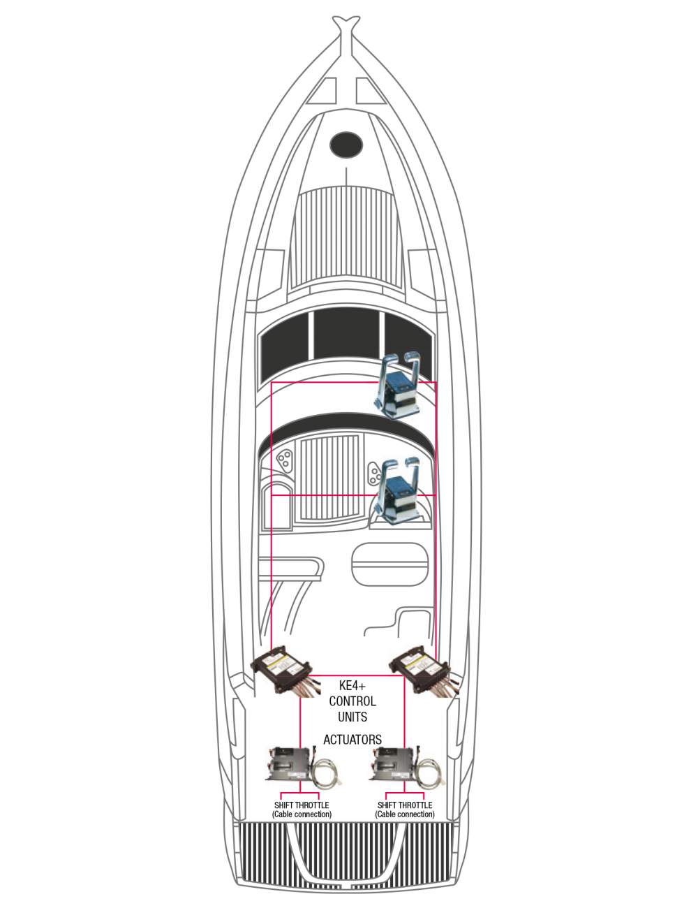 KE-4+ Motorbedieningssysteem Inboard* Single engine/1 Stuurstand
