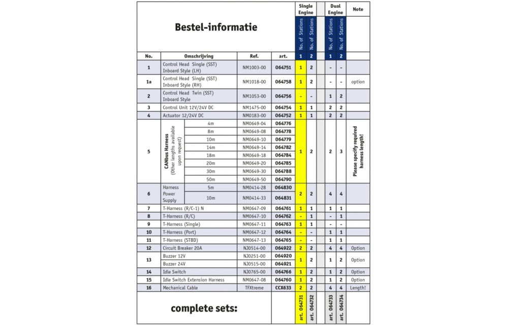 KE-4+ Motorbedieningssysteem Inboard* Single engine/1 Stuurstand