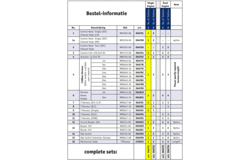 KE-4+ Motorbedieningssysteem Inboard* Single engine/1 Stuurstand