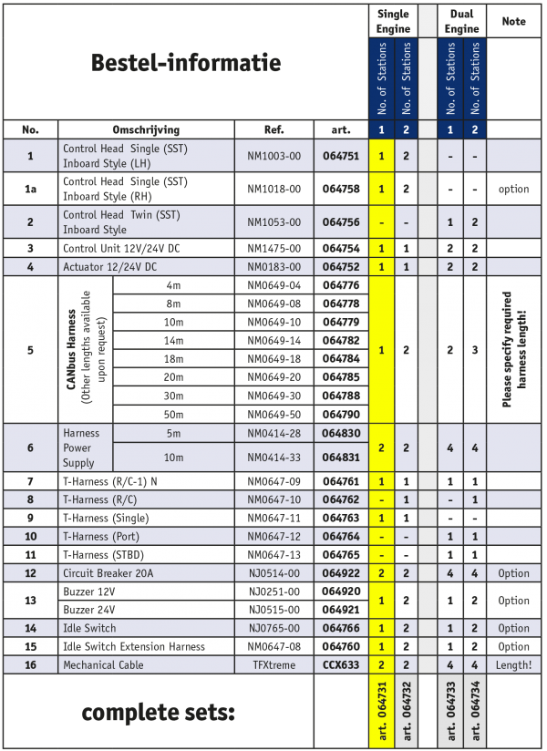 KE-4+ Motorbedieningssysteem Inboard* Single engine/1 Stuurstand