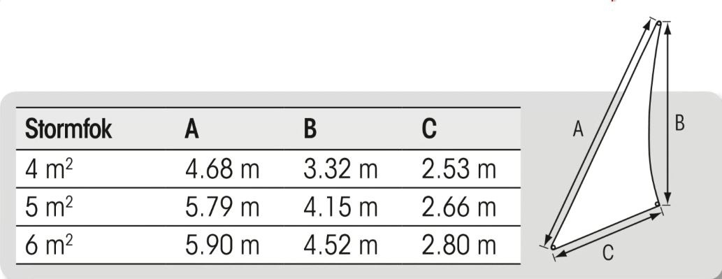 Stormfok fluoriserend 5 m²