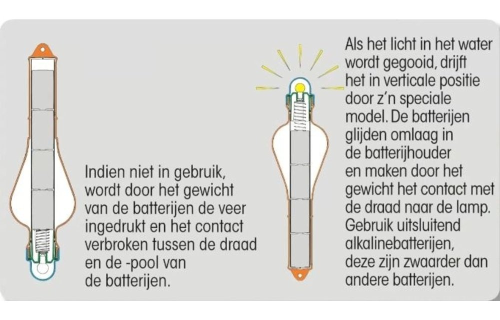 Reddingsboeilicht Plastimo drijvend