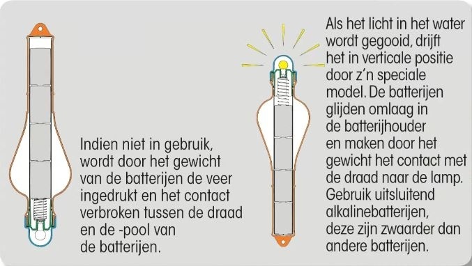 Reddingsboeilicht Plastimo drijvend