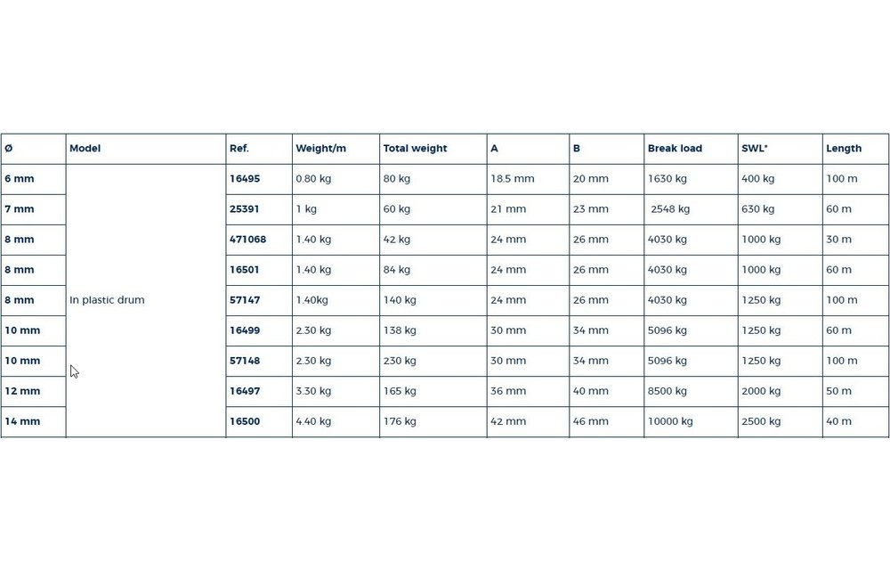 Ankerketting 10 mm in drum/60 mtr
