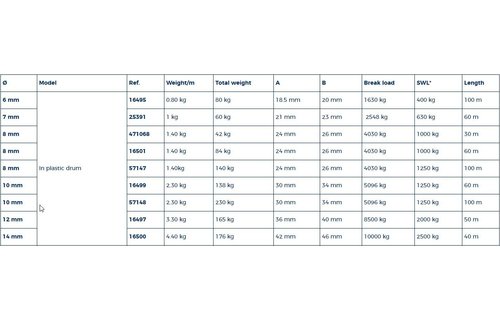 Ankerketting 10 mm in drum/60 mtr