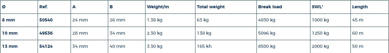 Ankerketting 8 mm 45 mtr