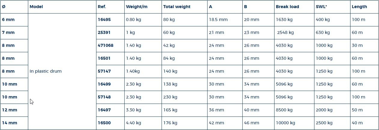 Ankerketting 8 mm in drum/60 mtr
