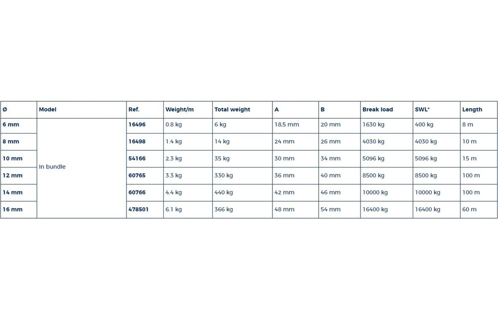 Ankerketting 6 mm lengte van 8 mtr