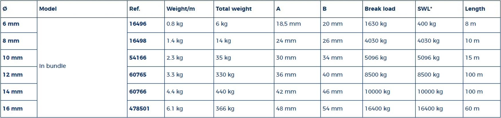 Ankerketting 6 mm lengte van 8 mtr