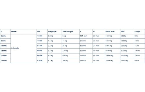 Ankerketting 8 mm lengte van 10 mtr