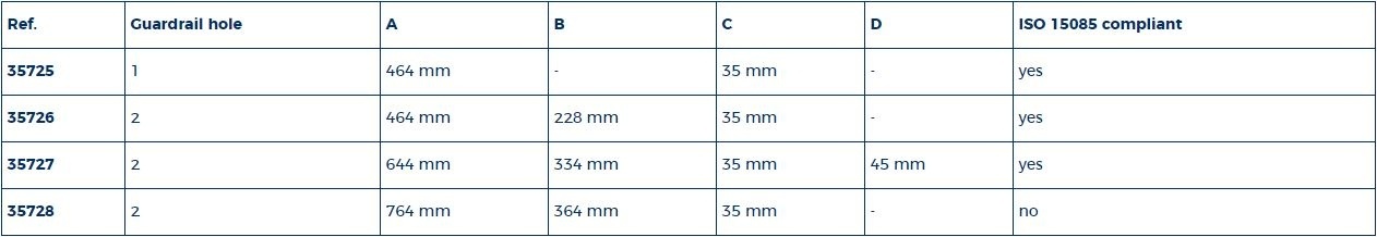 Scepter 75 cm 2 doorvoeren
