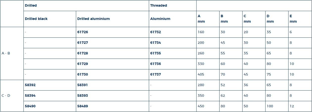 Kikker aluminium 200 mm met boorgaten