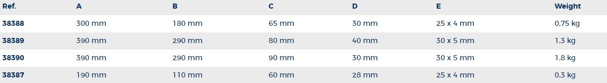 Anode magnesium 0,75 kg