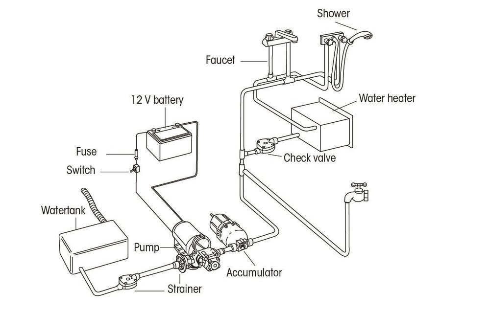 Drinkwaterpomp AquaKing std 3,0 12V