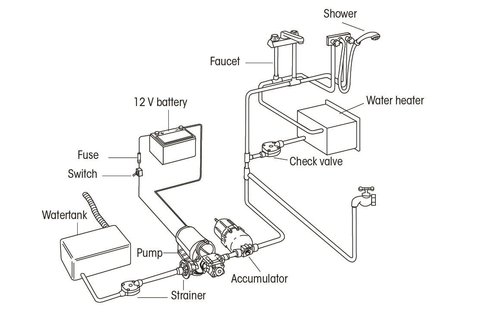 Drinkwaterpomp AquaKing jr 2,0 12V