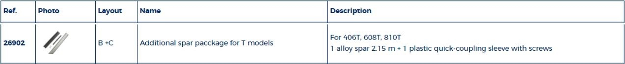 T-serie extra profielset 2,15 mtr