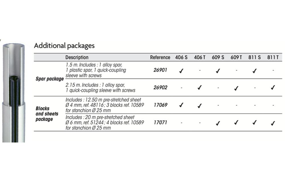 T-serie extra profielset 2,15 mtr