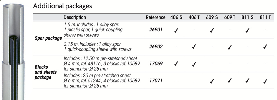 T-serie extra profielset 2,15 mtr