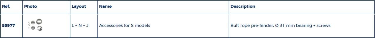 S-serie accessoireset rolreefsysteem