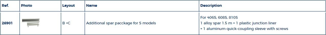 S-serie extra profielset 1,50 mtr
