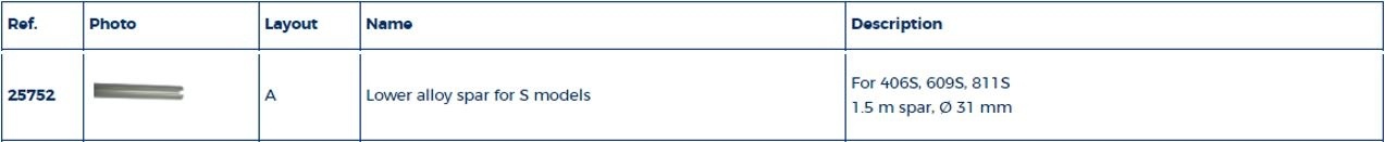 S-serie onderste profiel rolreefsysteem