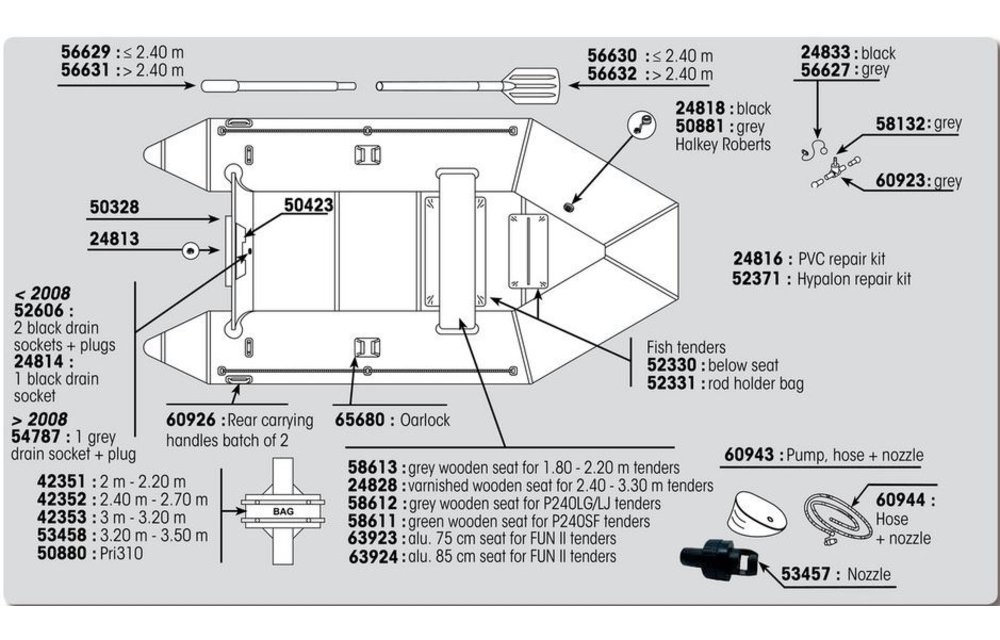 Reparatie set PVC (rubberboten en wedstrijdboeien)