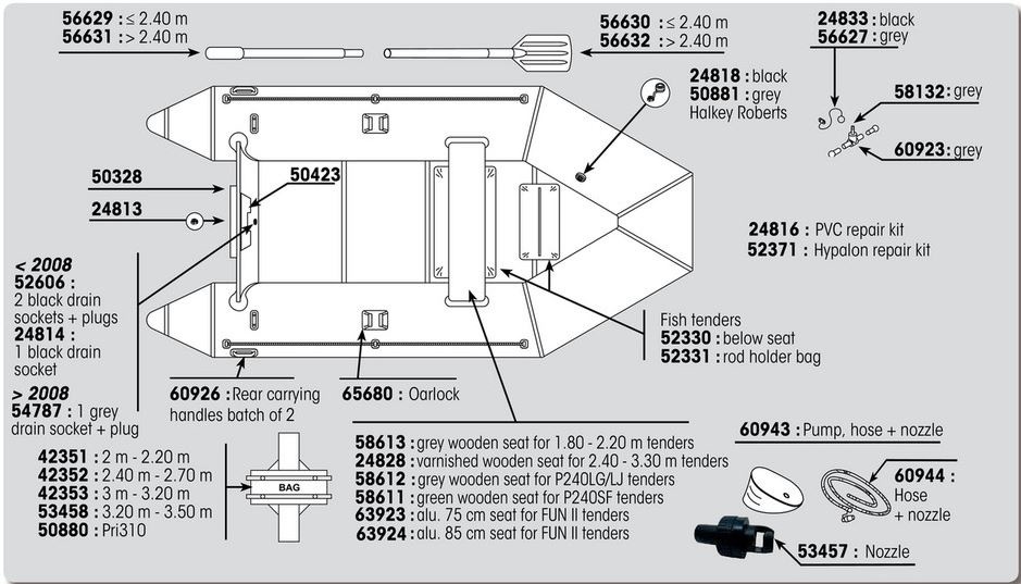 Reparatie set PVC (rubberboten en wedstrijdboeien)