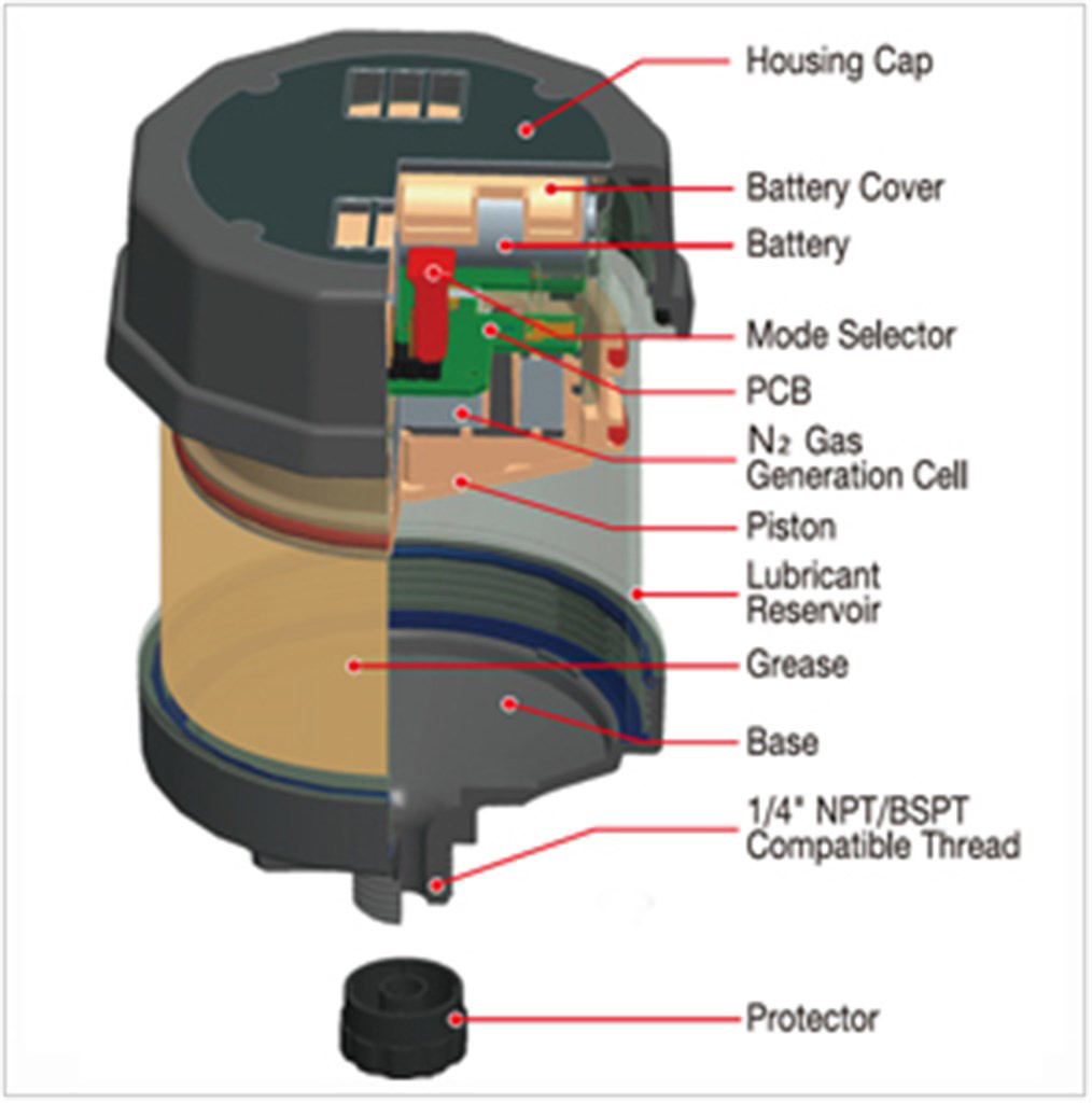 Pulsarlube E / Vetsmeerapparaat 120 cc 1/4" BSP