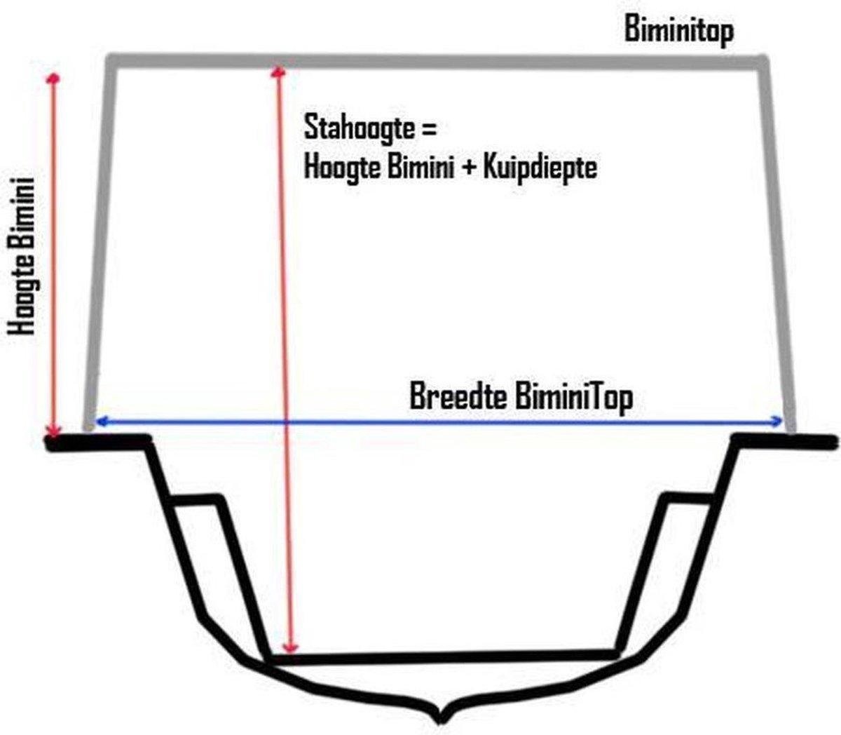 Aluminium Biminitop Zwart 4 Bogen Hoogte 137 cm