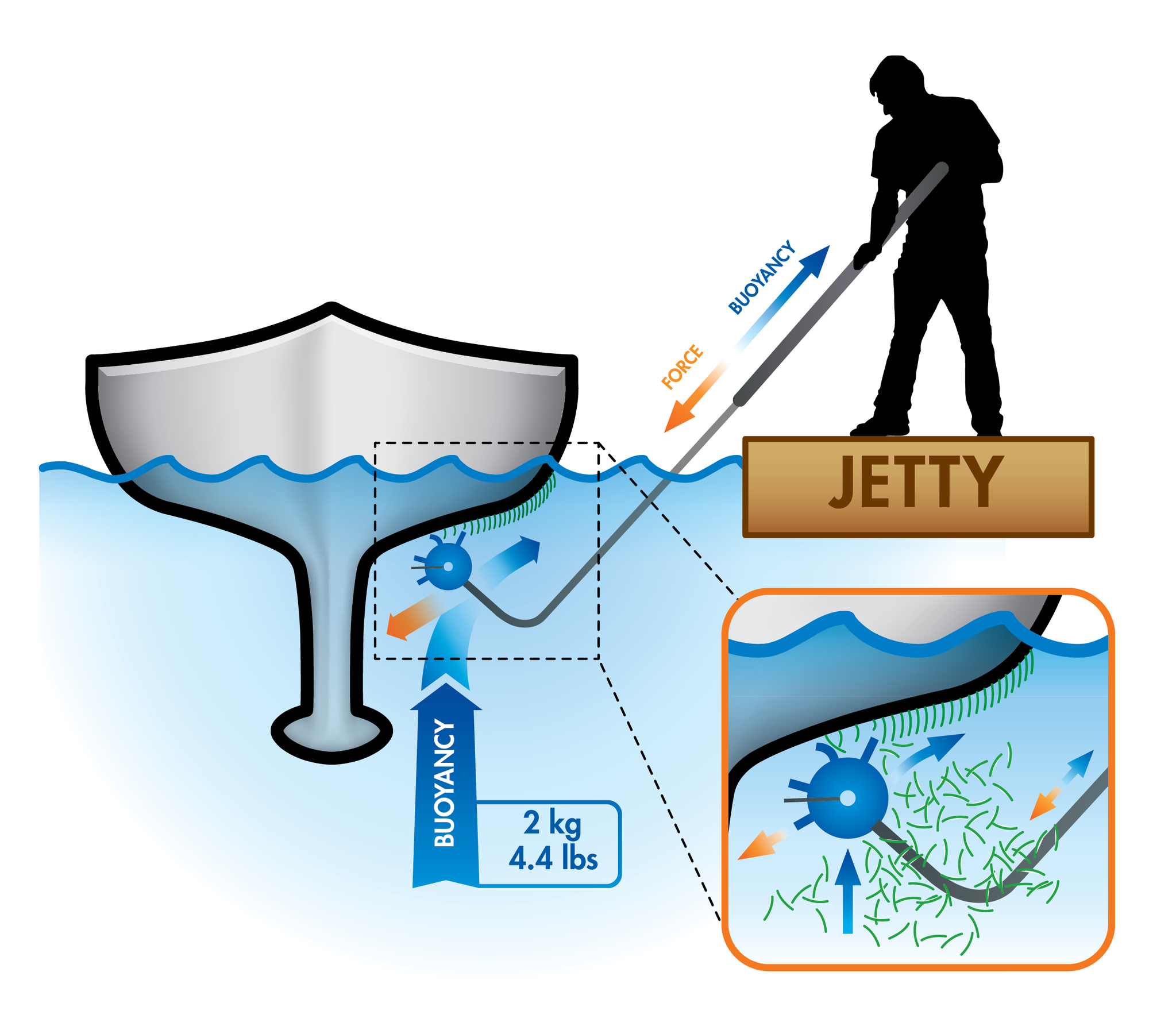 Scrubbis® Groovy Head