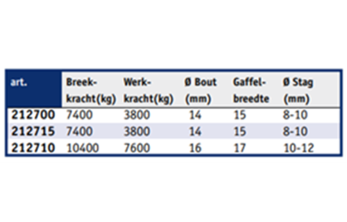Allpa RVS Stagspanners met lierhandelbediening  met RVS spindelhuis