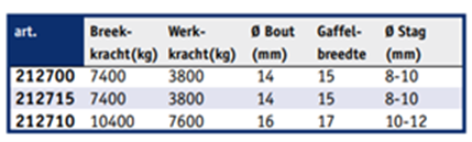 Allpa RVS Stagspanners met lierhandelbediening met aluminium spindelhuis