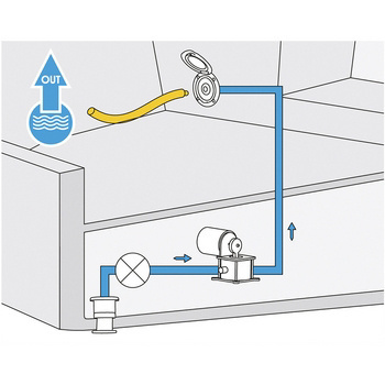 NR Dekwaspomp koppeling met deksel