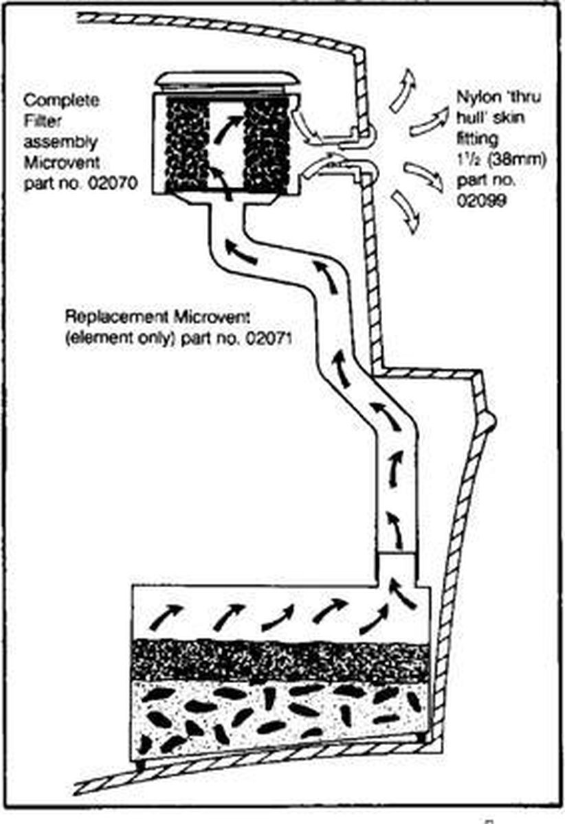 Carbon filter voor vuilwatertanksysteem