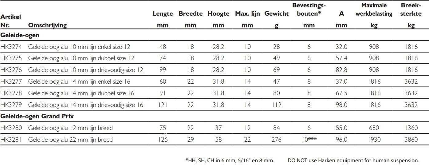 Geleide oog alu 22mm lijn breed
