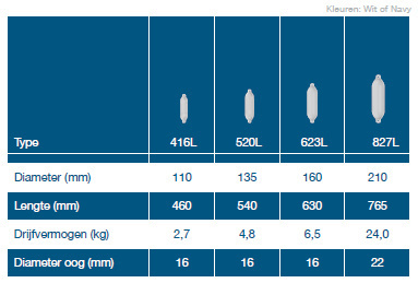 Dan Fender Light | Navy