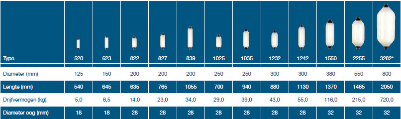 Dan fender heavy duty | Navy