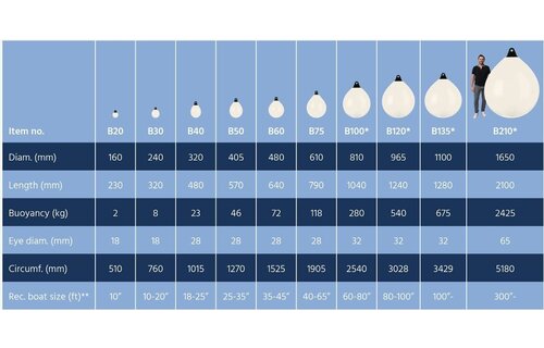 Dan fender | Balfender - Oranje