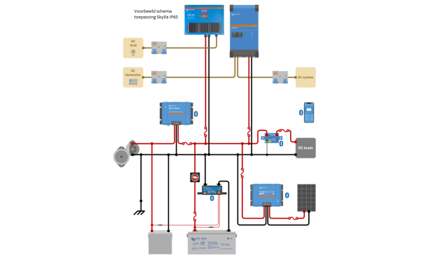 Skylla IP65 12/70(1+1) 120-240V