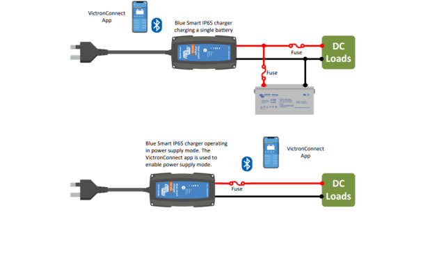 Blue Smart IP65 Charger 24/8 + DC connector