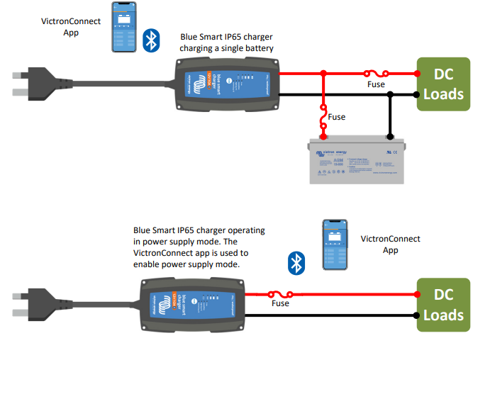 Blue Smart IP65 Charger 12/25 + DC connector