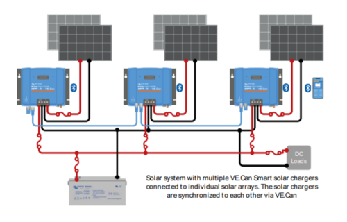 SmartSolar MPPT 250/70-MC4 VE.Can