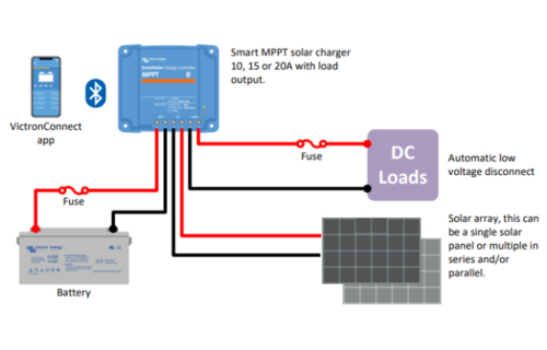SmartSolar MPPT 75/15