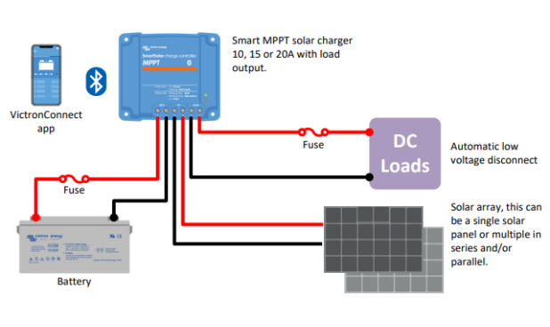 SmartSolar MPPT 75/15